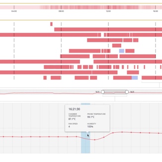 data driven art